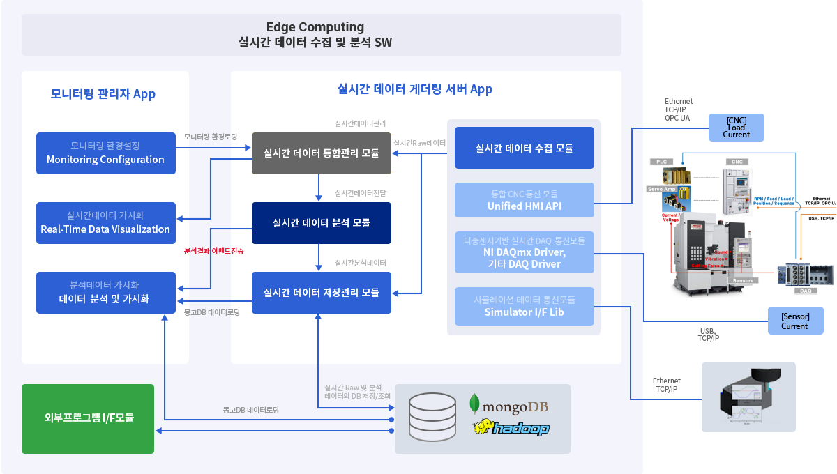 금형MES이미지