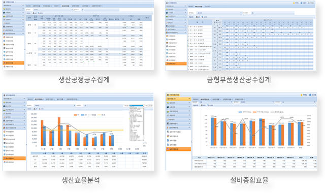 생산/설비효율분석