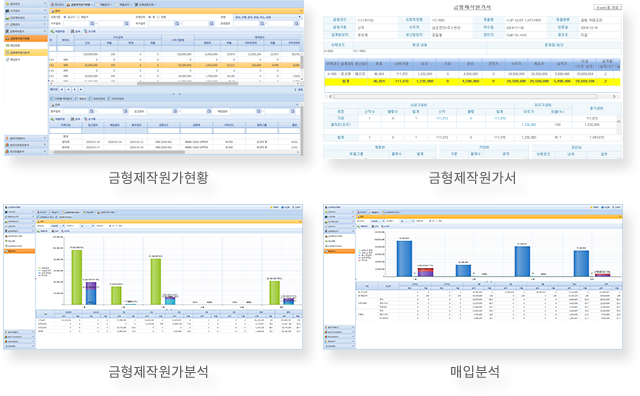 원가관리