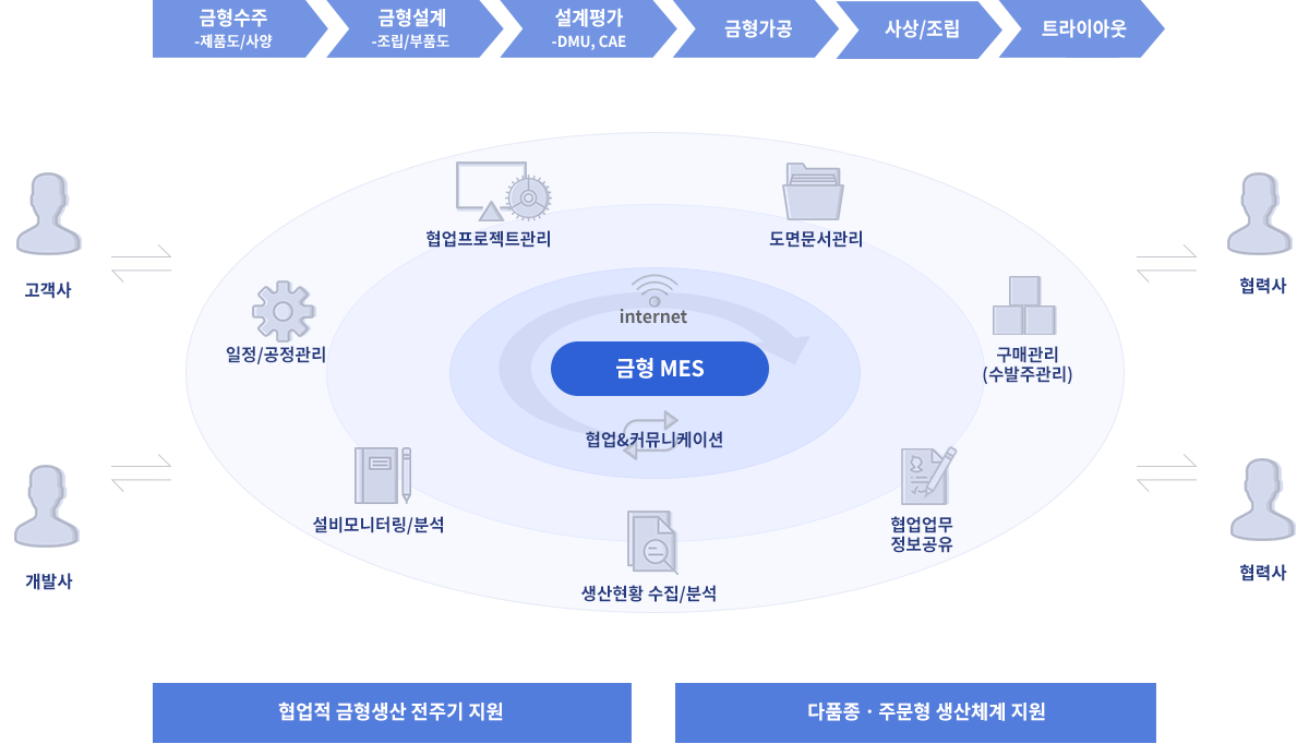 금형MES이미지