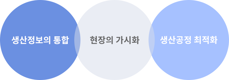 금형MES이미지